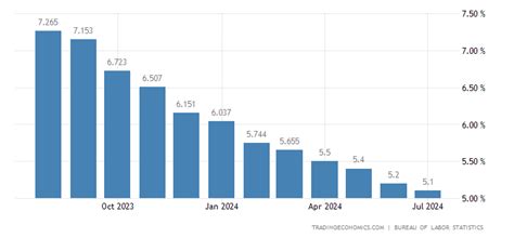 rent inflation 2022.